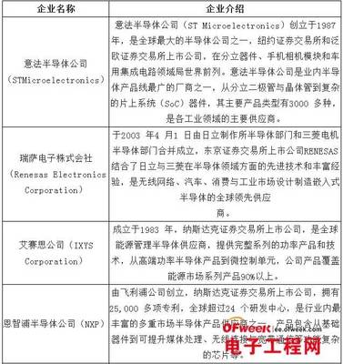 政策、市場(chǎng)、技術(shù)三方驅(qū)動(dòng)，中國(guó)集成電路產(chǎn)業(yè)進(jìn)入茁壯成長(zhǎng)新階段