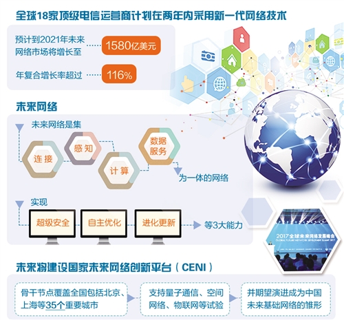全球18家頂級電信運(yùn)營商攜手推進(jìn)新一代網(wǎng)絡(luò)技術(shù)應(yīng)用